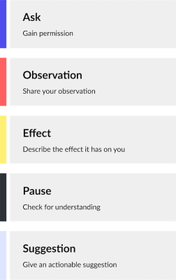 5-steps-Feedback Model-2