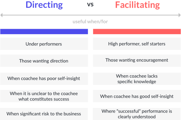 Coaching-styles