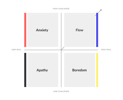 Flow_Framework