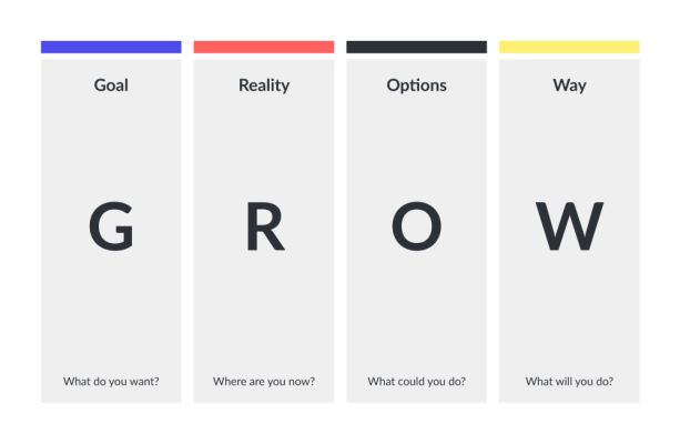 GROW-model
